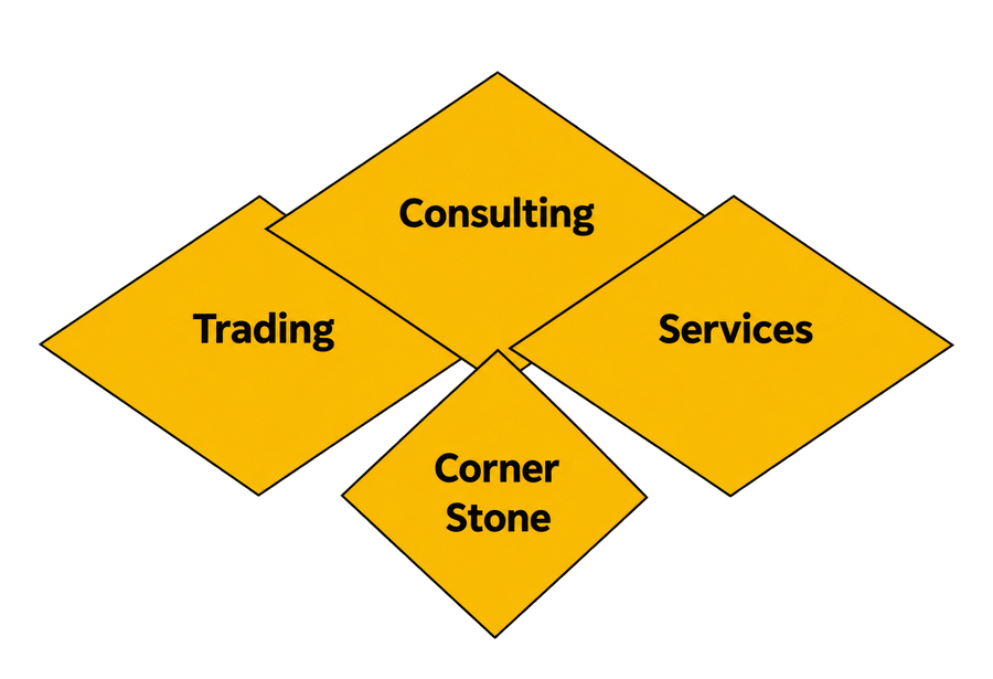 Cornerstone Pro