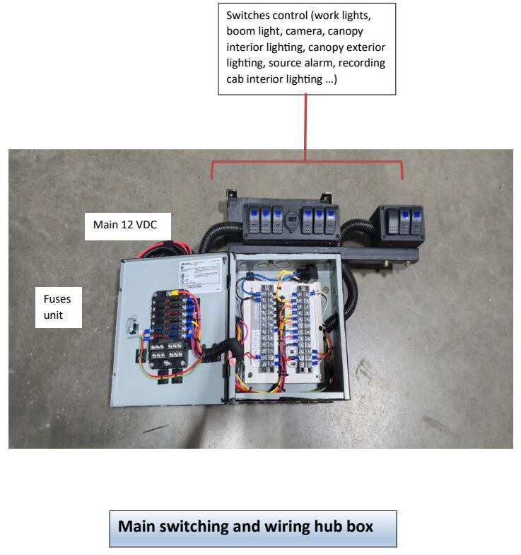 Main switching and wiring hub box