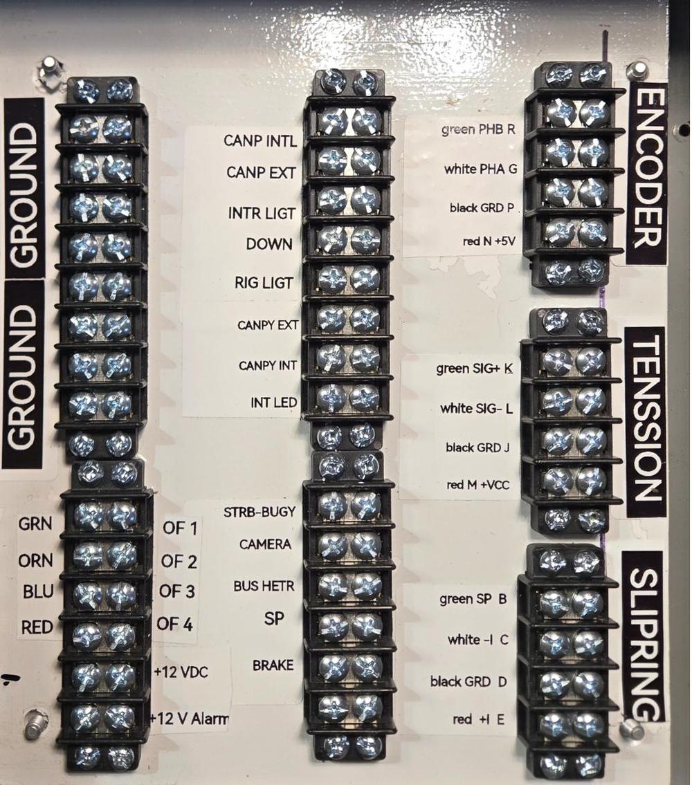 Labeled terminal panel with ground, encoder, tension and slip ring circuits